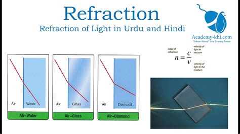 high refractive index refractometer|what affects refractive index.